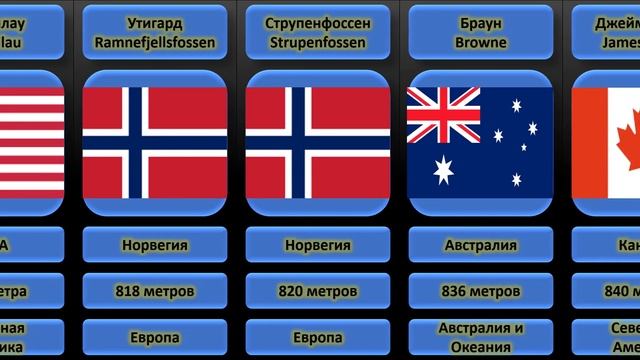 ТОП САМЫХ ВЫСОКИХ ВОДОПАДОВ МИРА. Где находятся и как называются смотреть онлайн