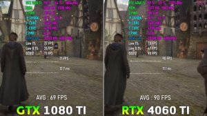 GTX 1080 Ti vs RTX 4060 Ti - Test in 10 Games