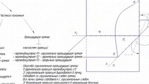 Тема 3  Положение прямых относительно плоскостей проекций