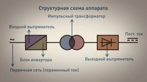 Как угробить сварочный инвертор