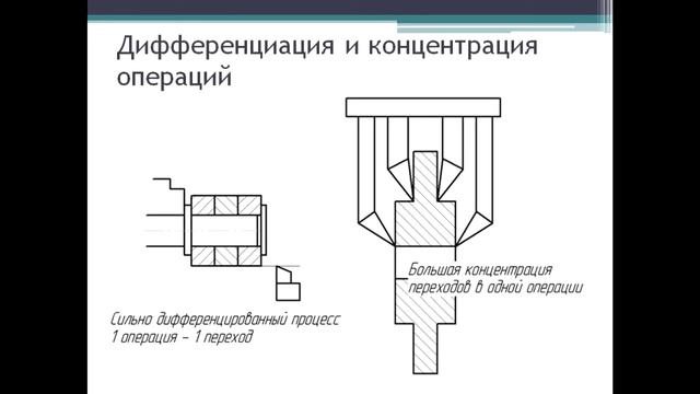 Лекция «Вопросы проектирования конструкций и технологических процессов»