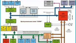 Структурная схема САУ СКИФ электропоезда 81-765 "Москва"
