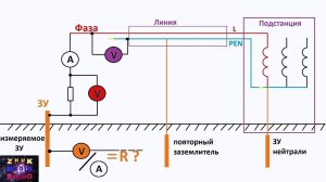Измерение сопротивления заземления с помощью амперметра и вольтметра
