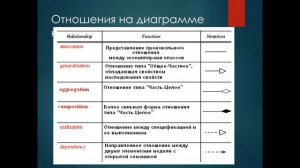 Диаграмма классов