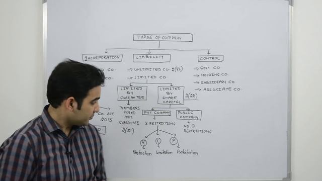 Types Of Company Part 1 by Advocate Sanyog Vyas смотреть онлайн