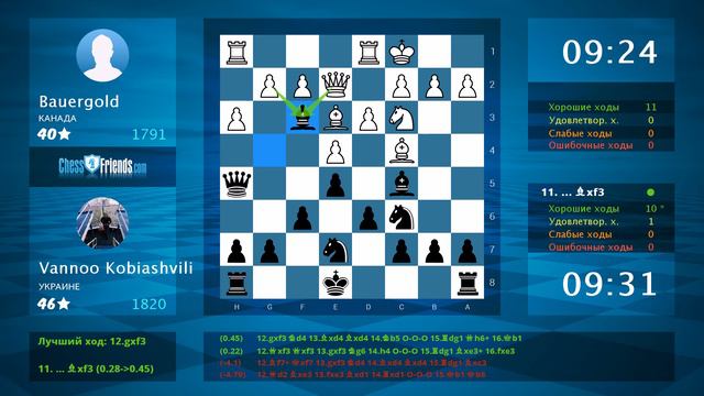 Chess Game Analysis: Bauergold - Vannoo Kobiashvili : 0-1 (By ChessFriends.com) смотреть онлайн
