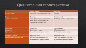 ПОЧЕМУ РОЖДЕСТВО ПРАЗДНУЮТ 25 ДЕКАБРЯ И 7 ЯНВАРЯ?| ИСТОРИЯ РОЖДЕСТВА