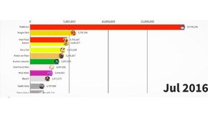 Топ-12 Самых Популярных Аниме - [2010 - 2023]