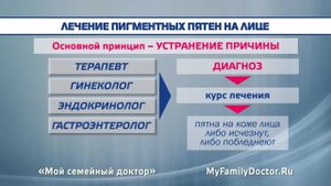 Пигментные пятна на лице: причины, лечение