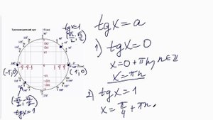 10 класс. Решение уравнений tg x =a