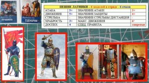 собираем русскую армию на 13 век - пешие латники и сержанты