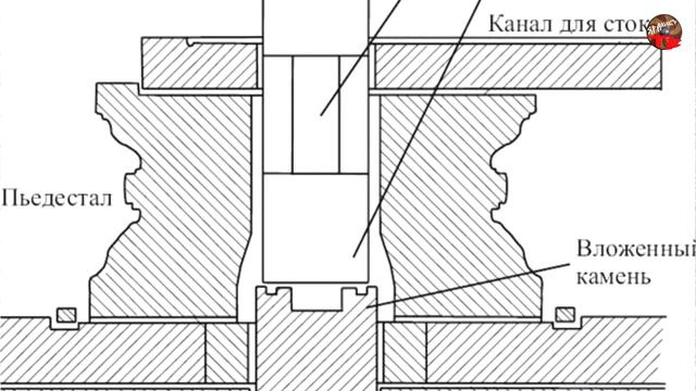 2 47 Царство Божие на Земле Арьяварта.lyanat.ТартАрия смотреть онлайн