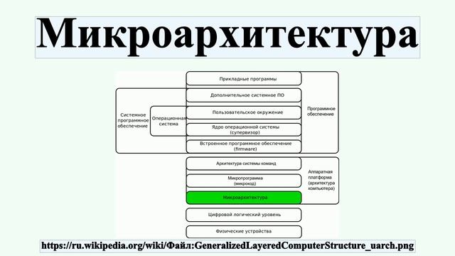 Микроархитектура