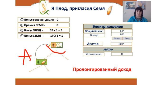 НАЮТА NAYUTA Забудь всё,что знал о сетевом! Будь в тренде сейчас! Спикер - Леннара Асанова. 05.03.1 смотреть онлайн