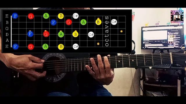 ''HOW TO MAKE YOUR OWN GUITAR RIFFS USING UNISON SHAPES'' AXEKEY Tv Basic Guitar Tutorial.