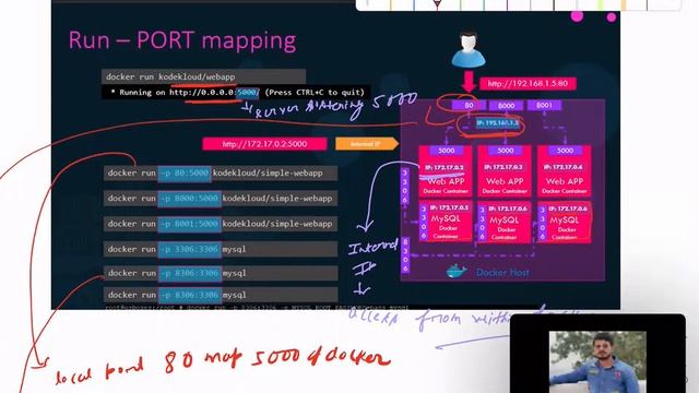 Docker Run Command-L4 смотреть онлайн