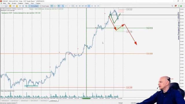 ?️ Торговые сигналы форекс по системе 