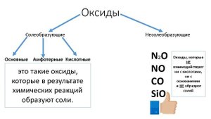 оксиды  8 класс