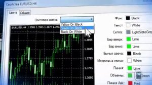 44. Торговая платформа. Как настроить график в MetaTrader 4