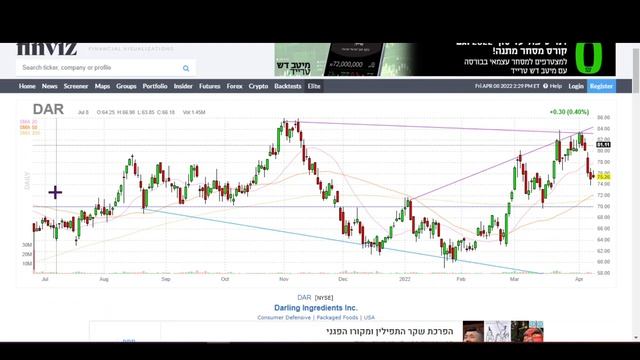 Акции vs высокая инфляция смотреть онлайн
