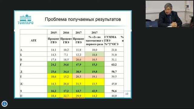 Использование результатов оценочных процедур Илюхин Б. В. смотреть онлайн
