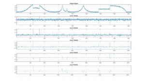 An Example Application of the Discrete Wavelet Transform | Understanding Wavelets, Part 3