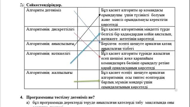8 сынып Информатика БЖБ 4 тоқсан