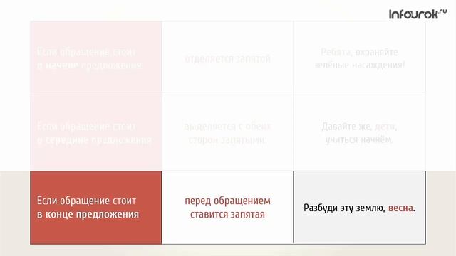 Обращение
