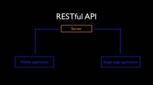 What is a RESTful API? | Creating a RESTful API with ReactPHP