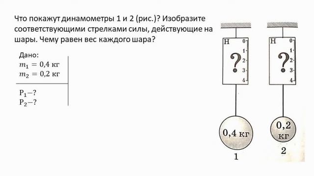 Тема 15. Единица силы. Измерение силы. Сложение сил. Равнодействующая сила