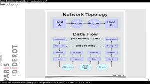 Cours programmation socket  (réseau) n°1 - Introduction