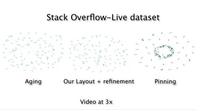 An Incremental Layout Method for Visualizing Online Dynamic Graphs смотреть онлайн