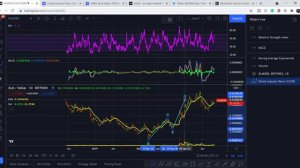 XLM Stellar Lumens PRICE PREDICTION! ✔️| THE MOST DETAILED TECHNICAL ANALYSIS YOU'VE EVER SEEN!