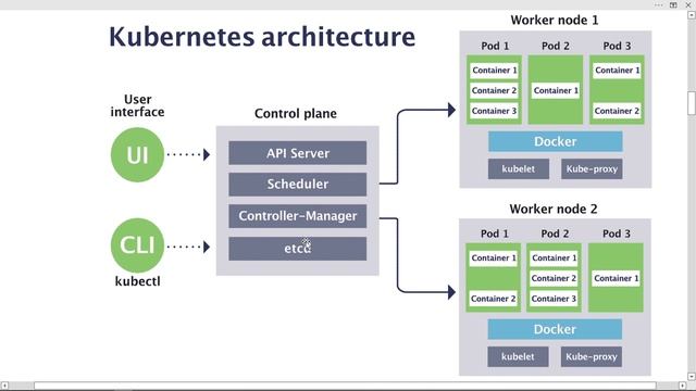 #2 KUBERNETES tutorial | LECTURE 2 | DevOps - (Hindi/Urdu) смотреть онлайн
