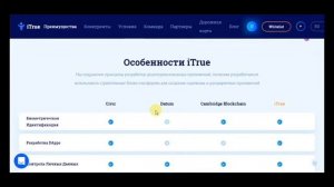 Часть 2  ITRUE -  Мгновенный Доступ к Управляемому Доходу с технологией iTrue