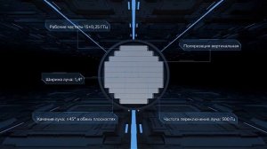 Прототип фазированной антенной решетки мобильной РЛС