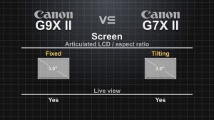 Canon PowerShot G9X Mark II vs Canon PowerShot G7X Mark II