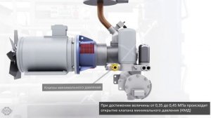 Принцип работы компрессорного агрегата ВВ - 3.5/10