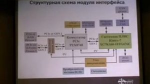 НСКФ-2015: Секционные доклады: ТитовАГ