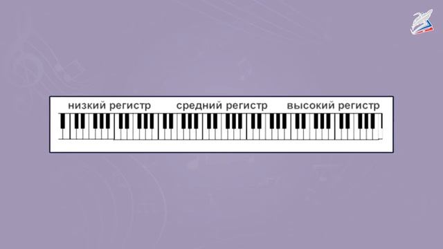 Великий русский композитор П.И. Чайковский. 
Автор: Переверзева Ирина Анатольевна