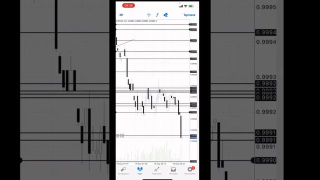 Трейдинг это кайф!!! Взаимное и любимое дело, приносящее достойный PROFIT!!! Лучшие инвестиции 2022 смотреть онлайн