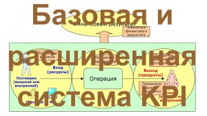 Базовая и расширенная система ключевых показателей бизнес-процессов