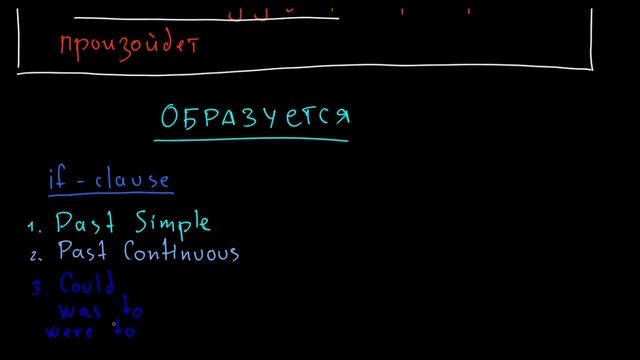 Second Conditional - Conditional Type 2 - условие второго типа