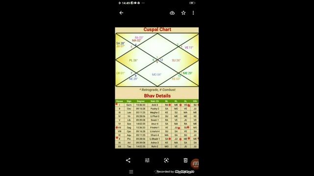 Most accurate technique for Birth Time Rectification | Part - B | BTR in Astrology смотреть онлайн