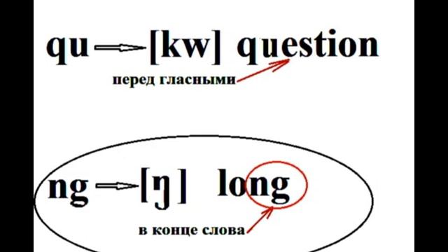 КАК НАУЧИТЬСЯ ЧИТАТЬ НА АНГЛИЙСКОМ ЯЗЫКЕ. УРОК 25. Сочетания согласных букв.