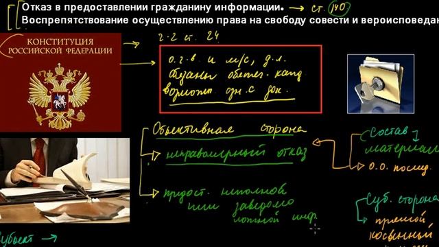 332 Отказ в предоставлении гражданину информации Воспрепятствование осуществлению права на свобод смотреть онлайн