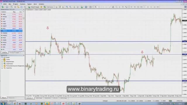Основа трейдинга Как определить Уровни поддержки и сопротивления смотреть онлайн
