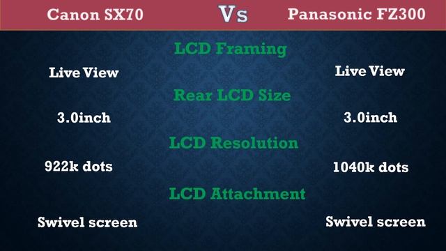Canon SX70 Vs Panasonic FZ300 - Comparison, Specifications, Price смотреть онлайн