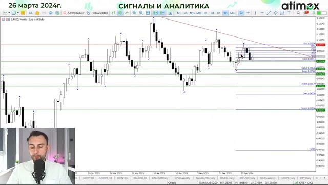 Аналитика по доллару, нефти, золоту, евро, IMOEX S&P500