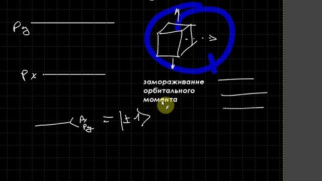 Теория Магнетизма. Лекция 1 смотреть онлайн